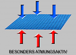 Stretch Indoor Schutzhülle mit Spiegeltaschen Mercedes SL R129